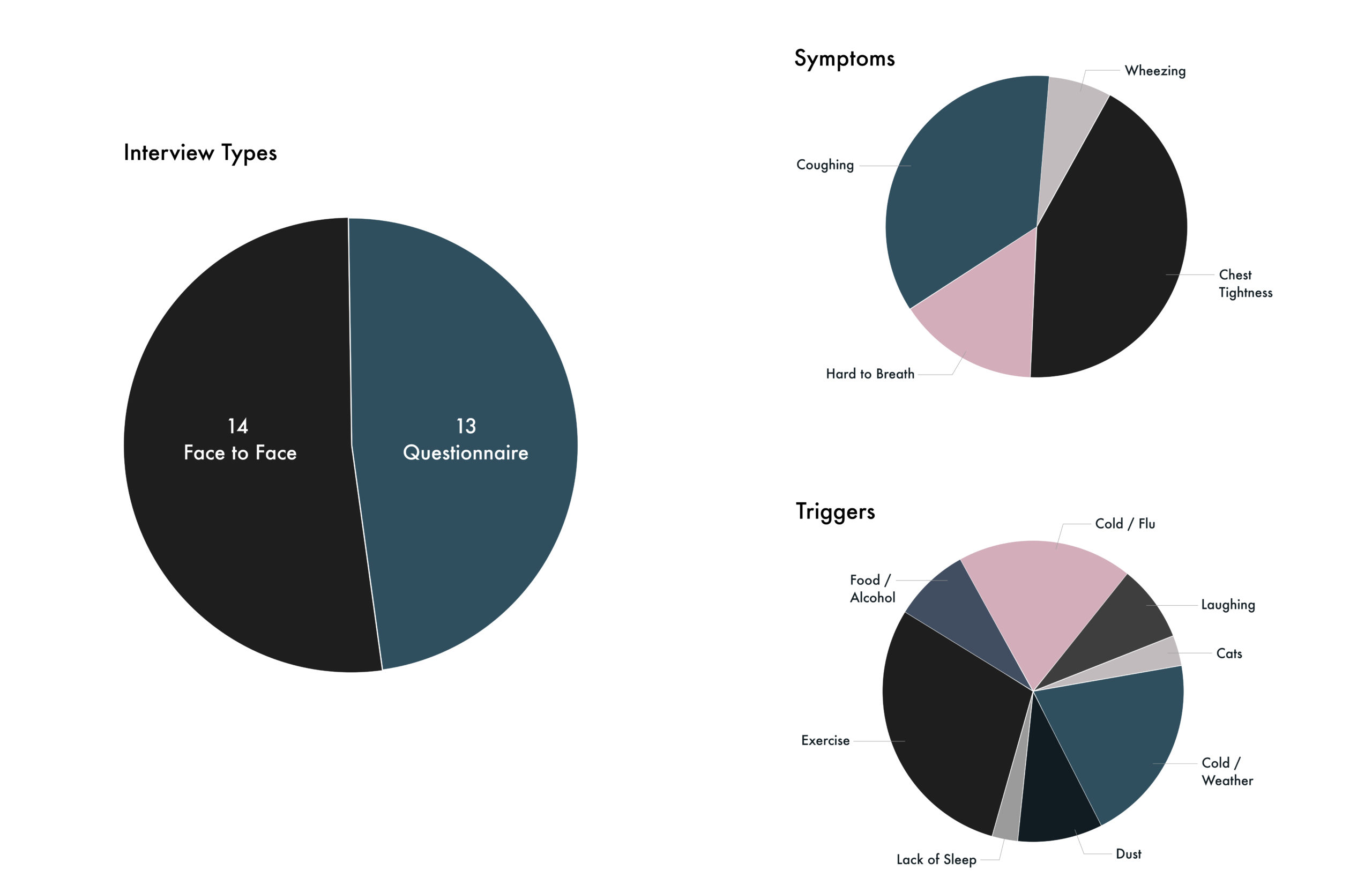 Aailia Graphs 1