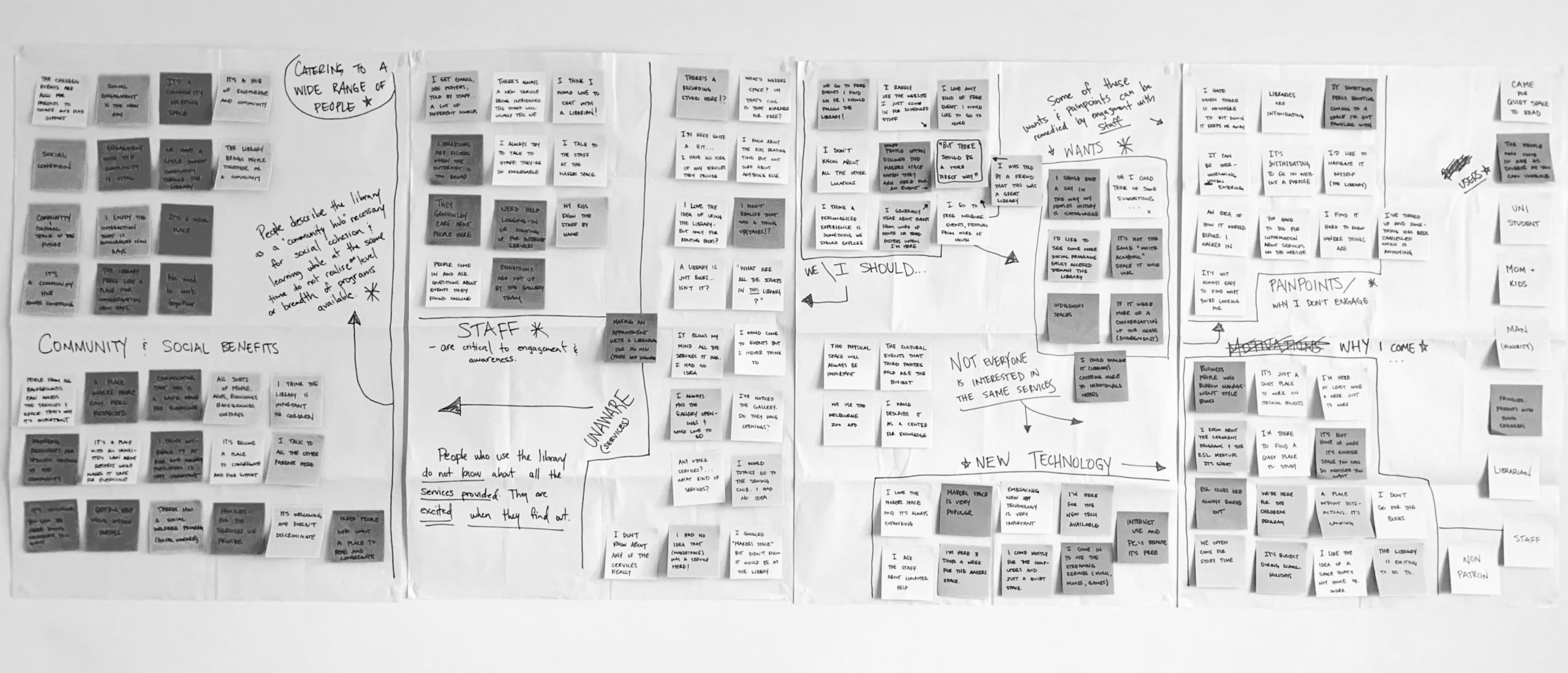 Affinity Map MPL